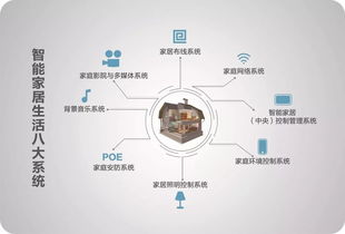 智能家居，隨時與家隨行——通信系統的開發集成