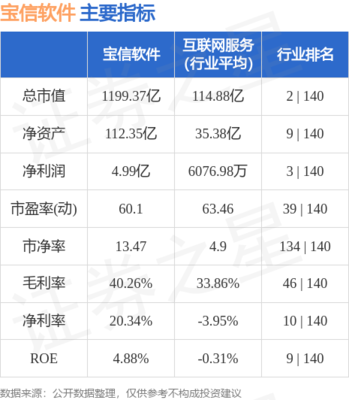 通信系統開發與集成 從藍圖到互聯互通的實現