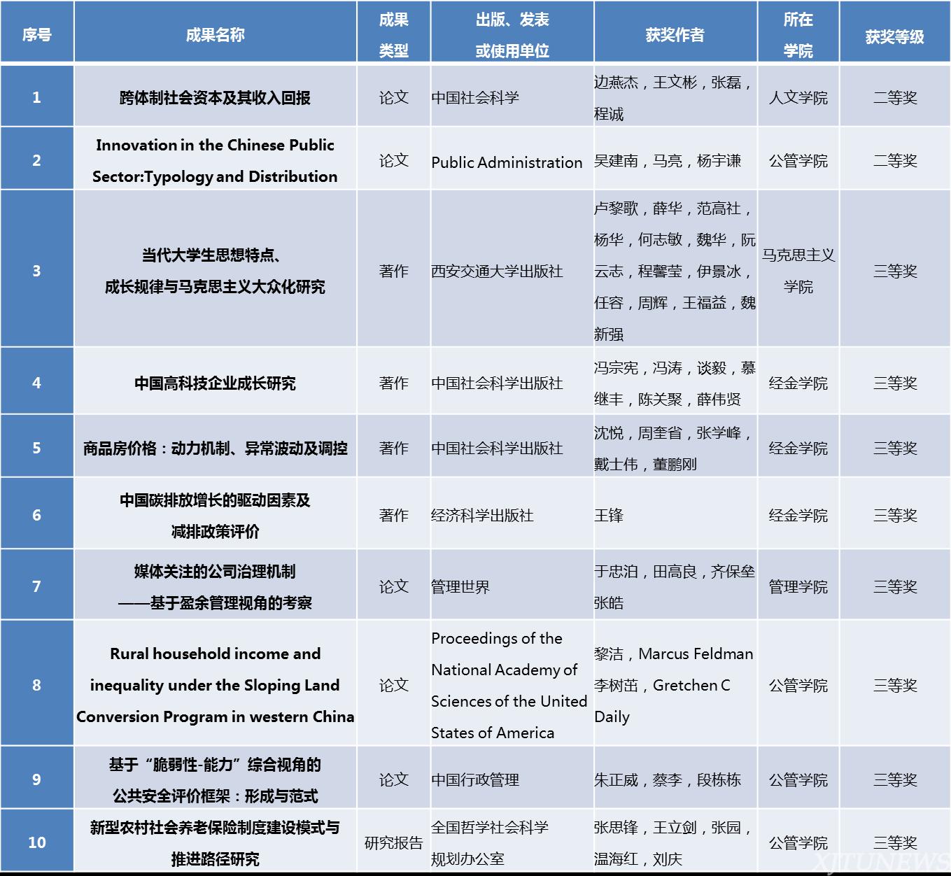 從扎根田野到釋放潛力 回眸2015年人文社會(huì)科學(xué)的“自覺(jué)繁榮”